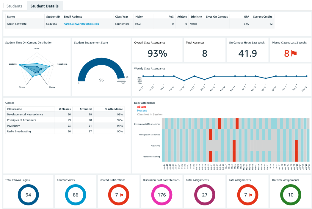 Student Overview Screenshot
