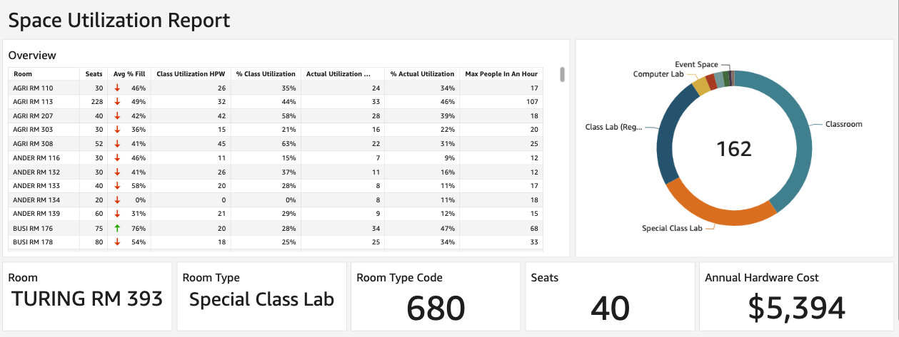 DEI webpage space utilization