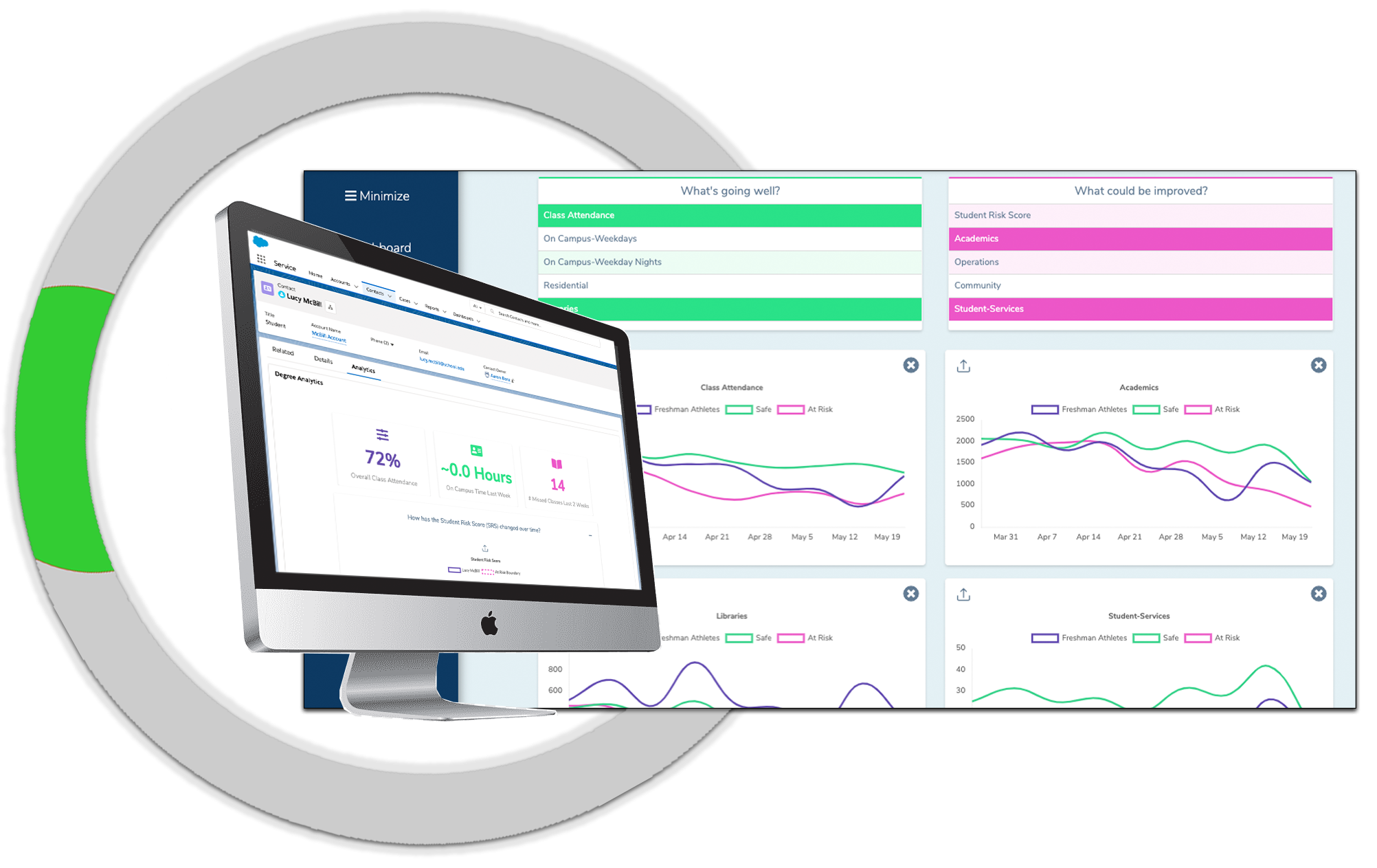 Enhance Existing Tools