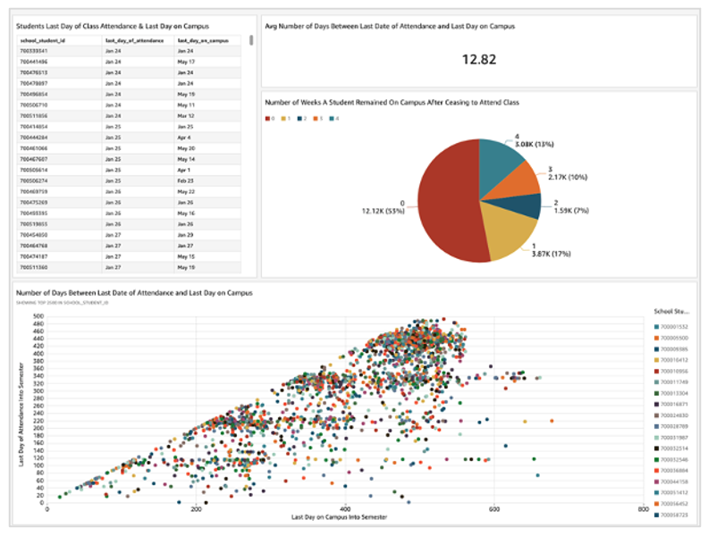 Graph3