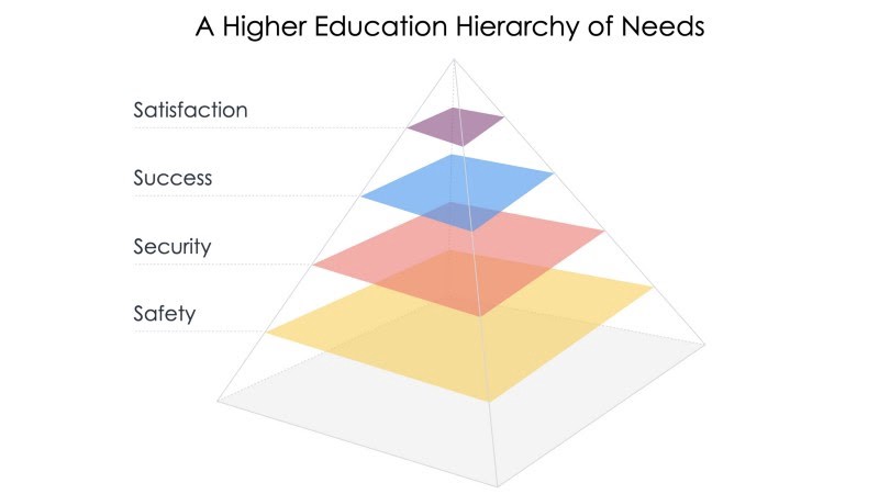 Re-Opening Higher Education — Motivations and Fool’s Gold