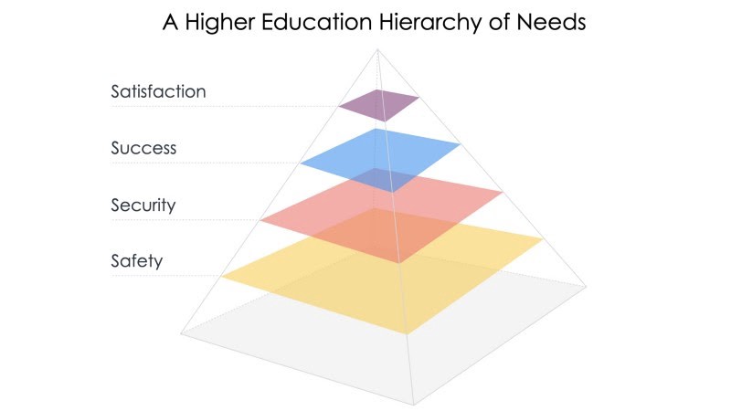 Re-Opening Higher Education — Motivations and Fool’s Gold